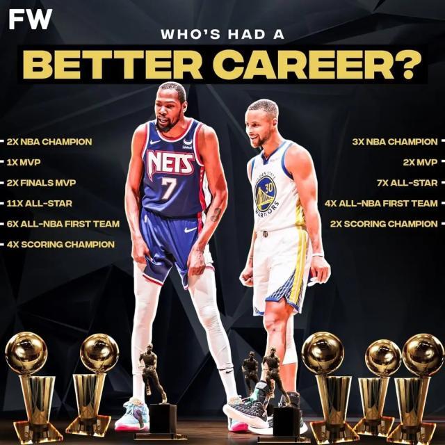 【观点】库里历史地位更高 杜兰特个人能力更强